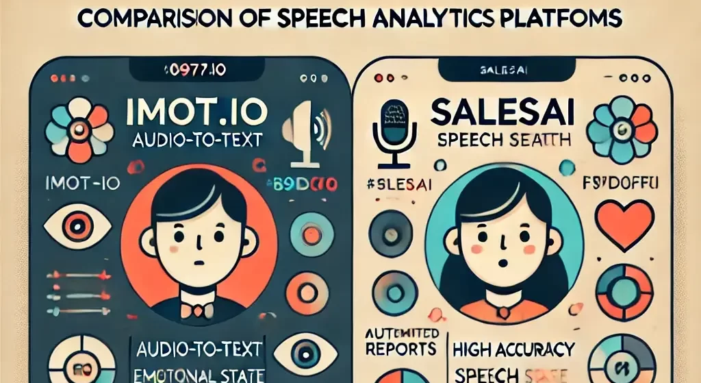Речевая аналитика imot.io: сравнение с SalesAI