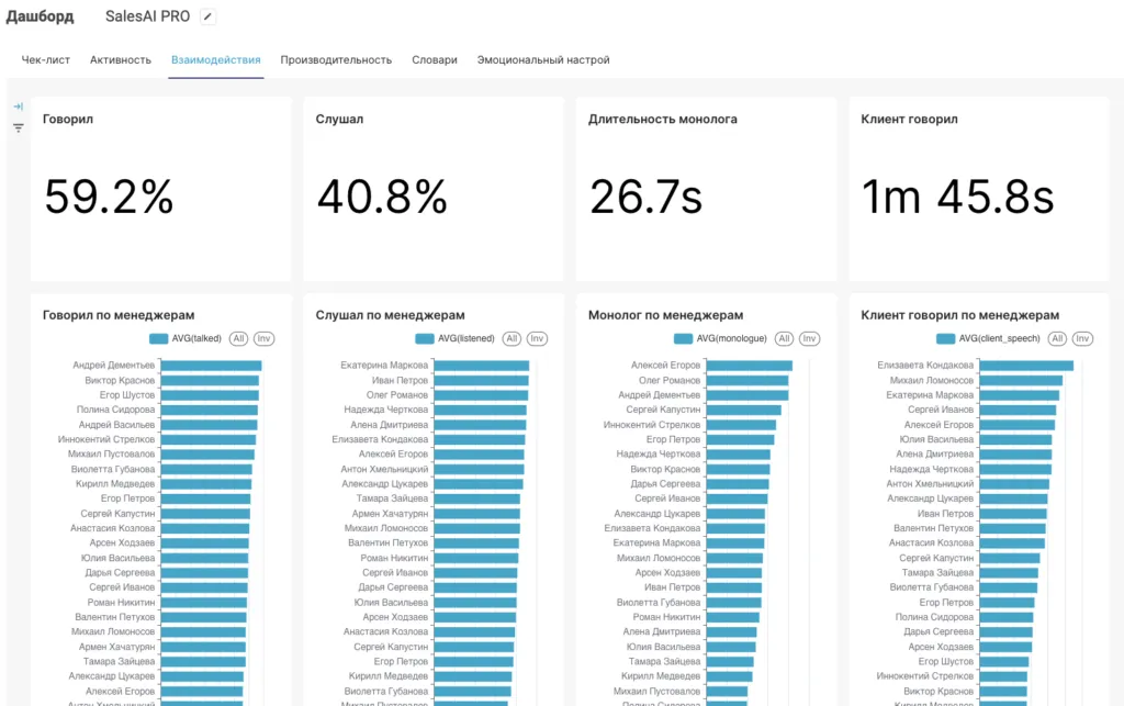 Дашборд SalesAI