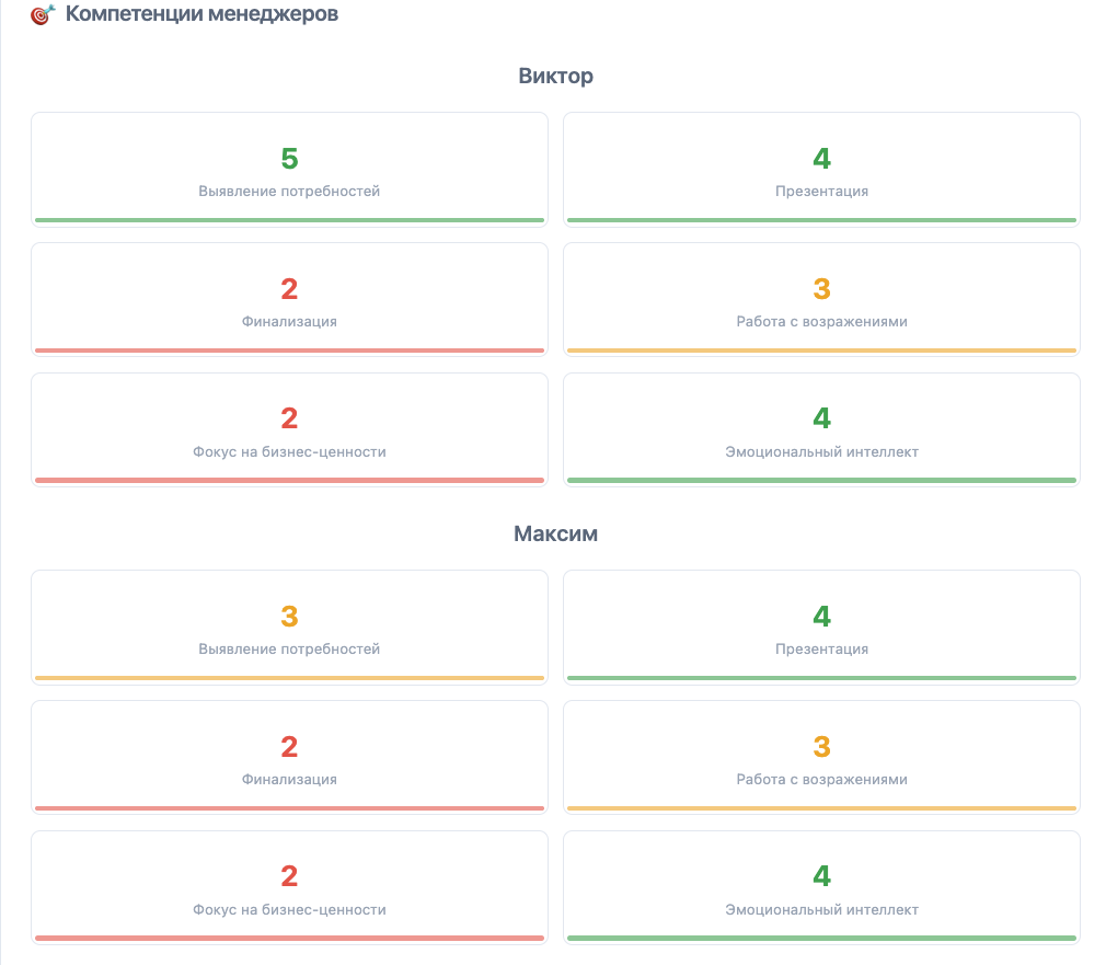 Оценка компетенций менеджеров по продажам с помощью SalesAI