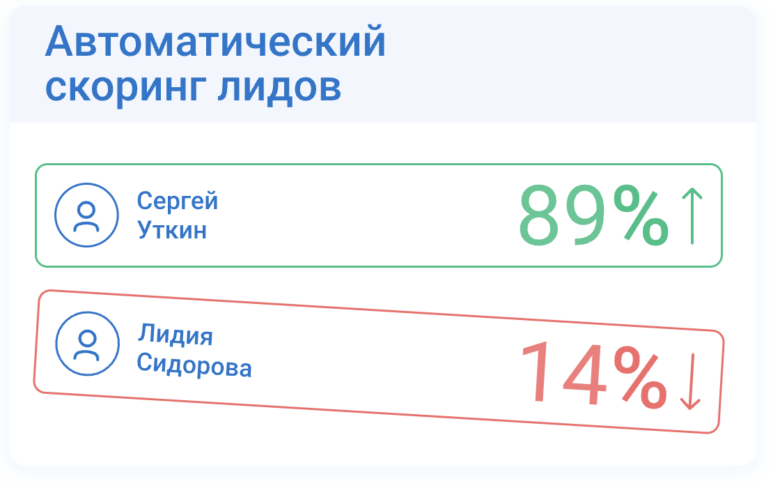 Автоматический скоринг лидов