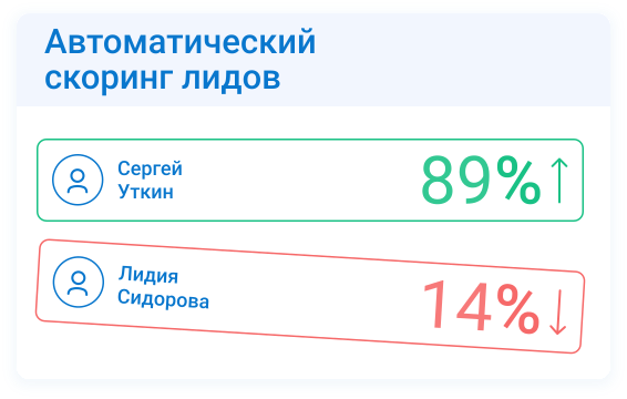 Автоматический скоринг лидов