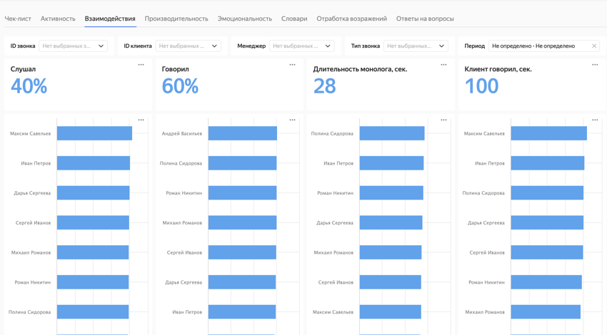 Слушал/Говорил контролирует SalesAI