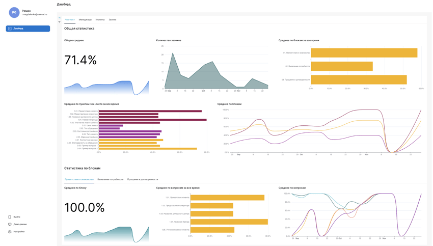 Дашборд SalesAI: Анализ обработки возражений
