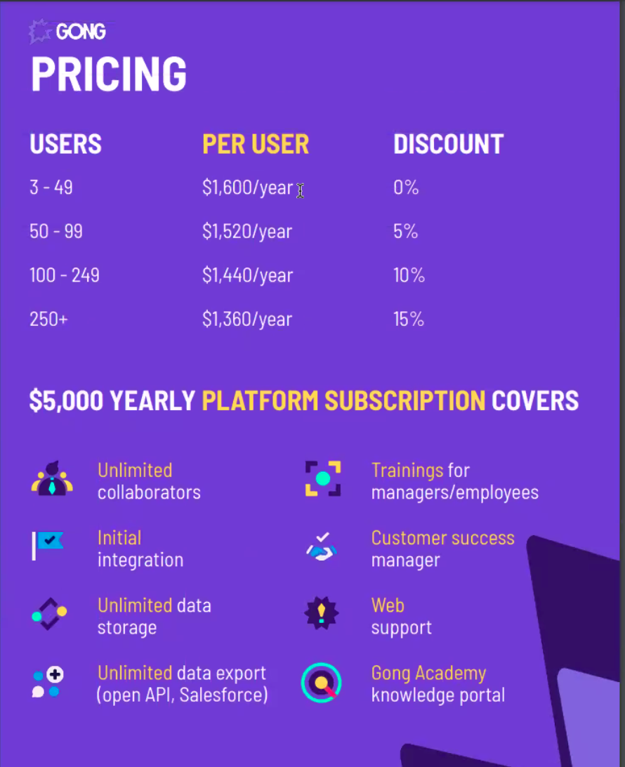 Стоимость Gong.io