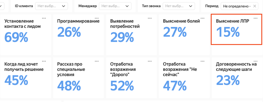 Нейросеть определяет зоны роста быстрее и дешевле человека