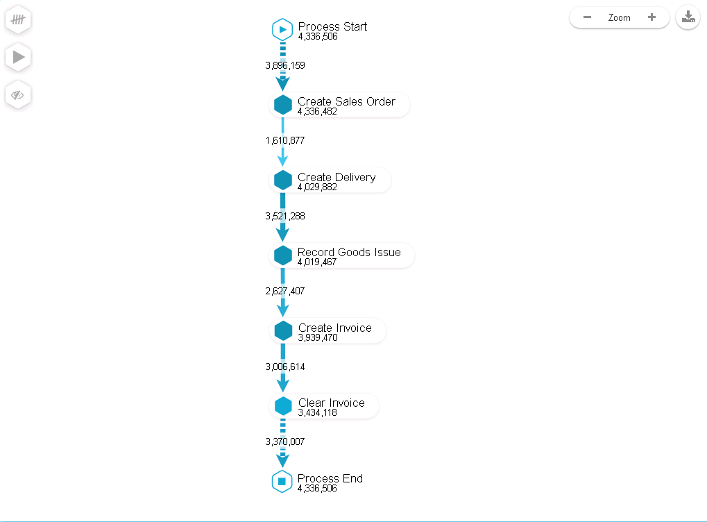 Так выглядит процесс продаж, как мы думаем или хотим, чтобы он выглядел