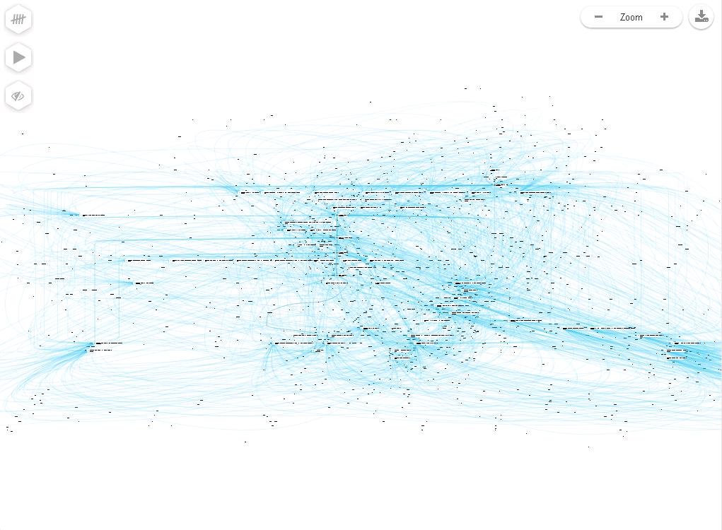 А вот так выглядит типичный процесс продаж b2b на самом деле: множество мелких движений