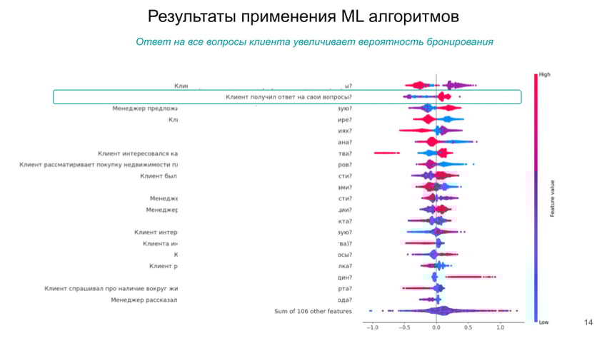 Извлечение цепочек значимых событий с помощью SalesAI Process Mining