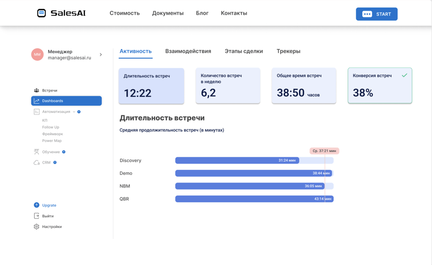 Дашборд SalesAI