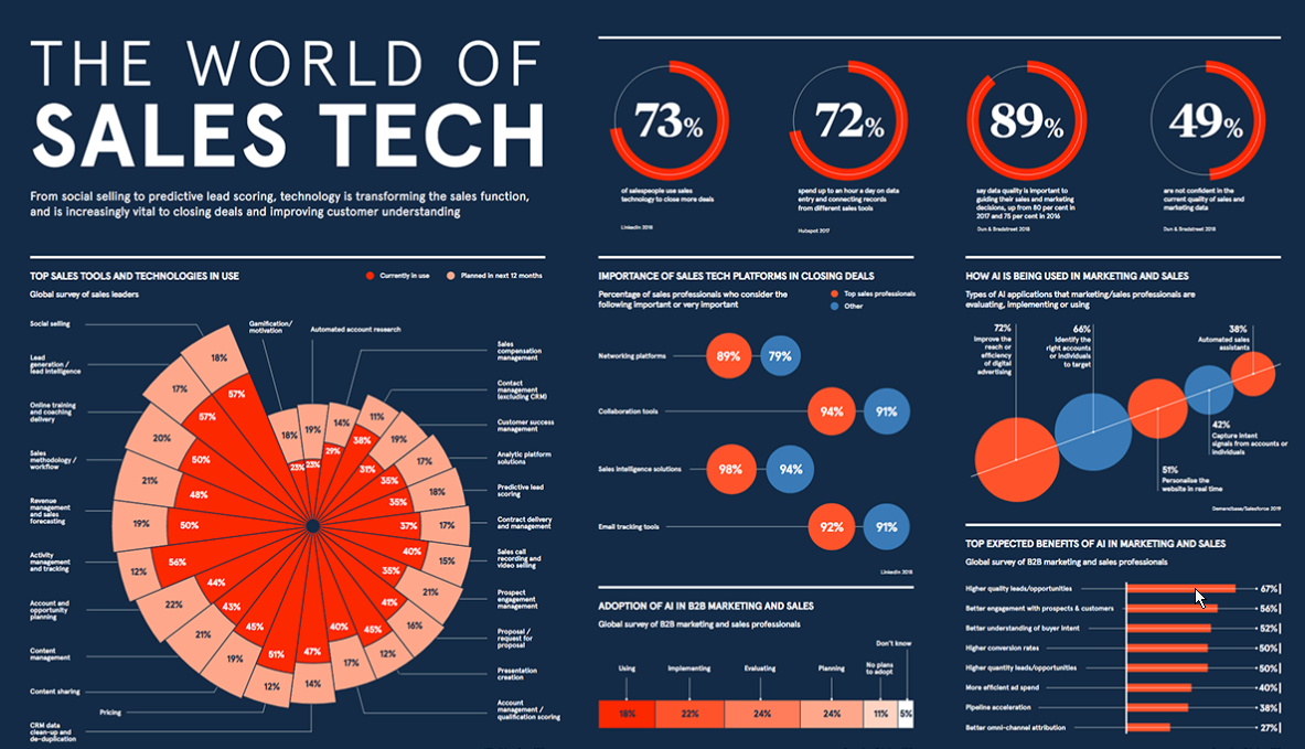 SalesTech: революция в мире продаж и клиентского управления
