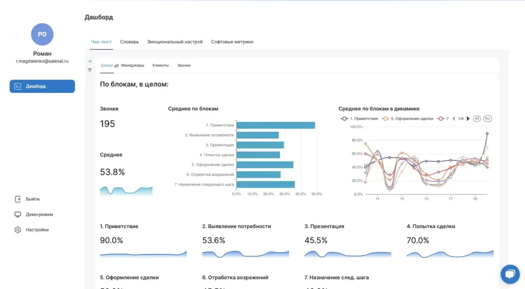 контроль чек-листа