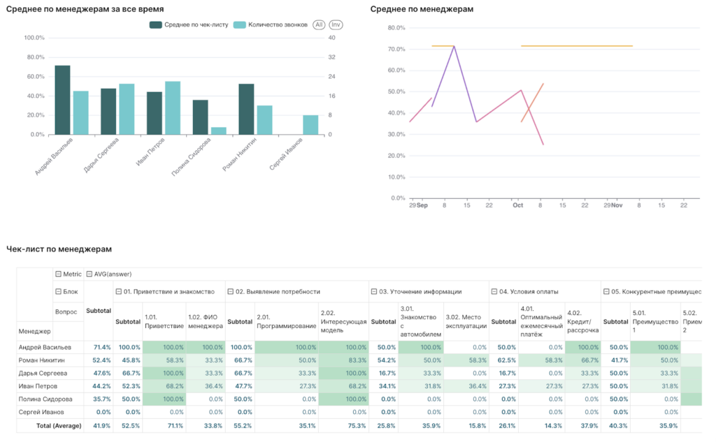 Дашборд SalesAI