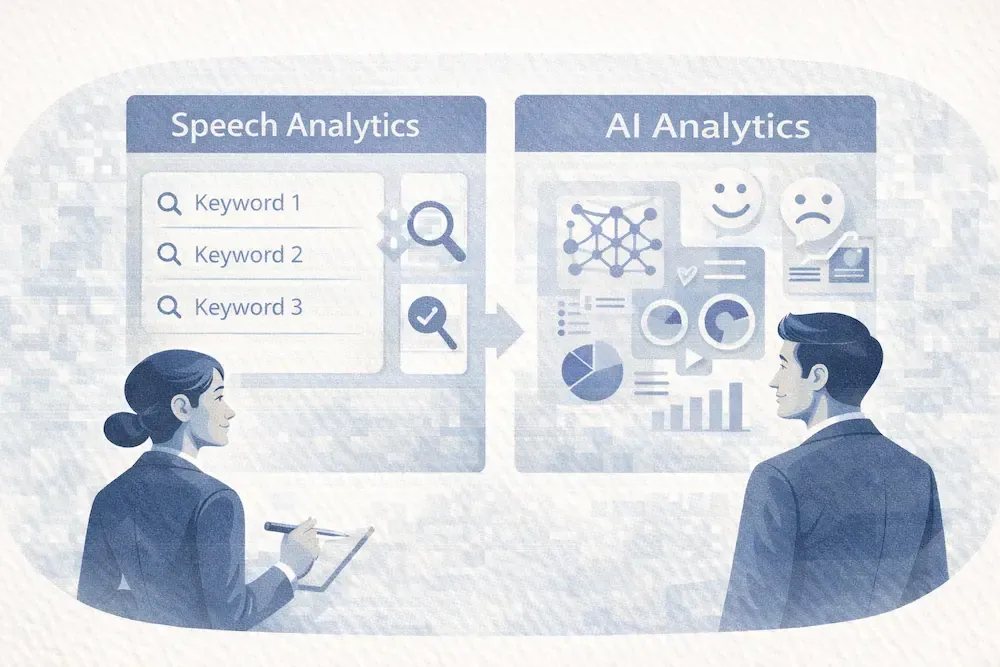 Речевая аналитика Speech Analytics: есть лучшая альтернатива